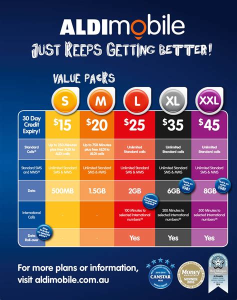 aldimobile overseas|aldi mobile use overseas.